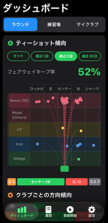 iPhone ダッシュボード画面